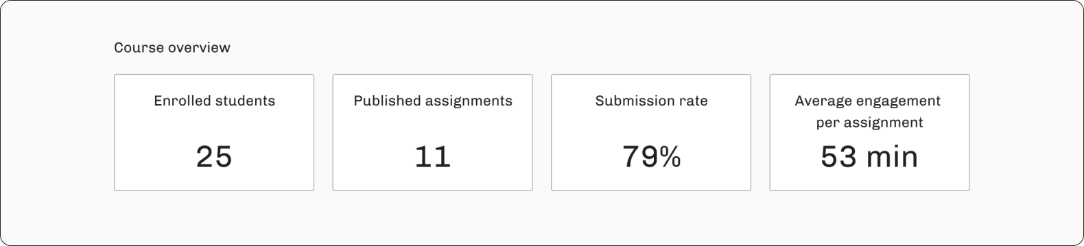 Instructor facing course analytics.png