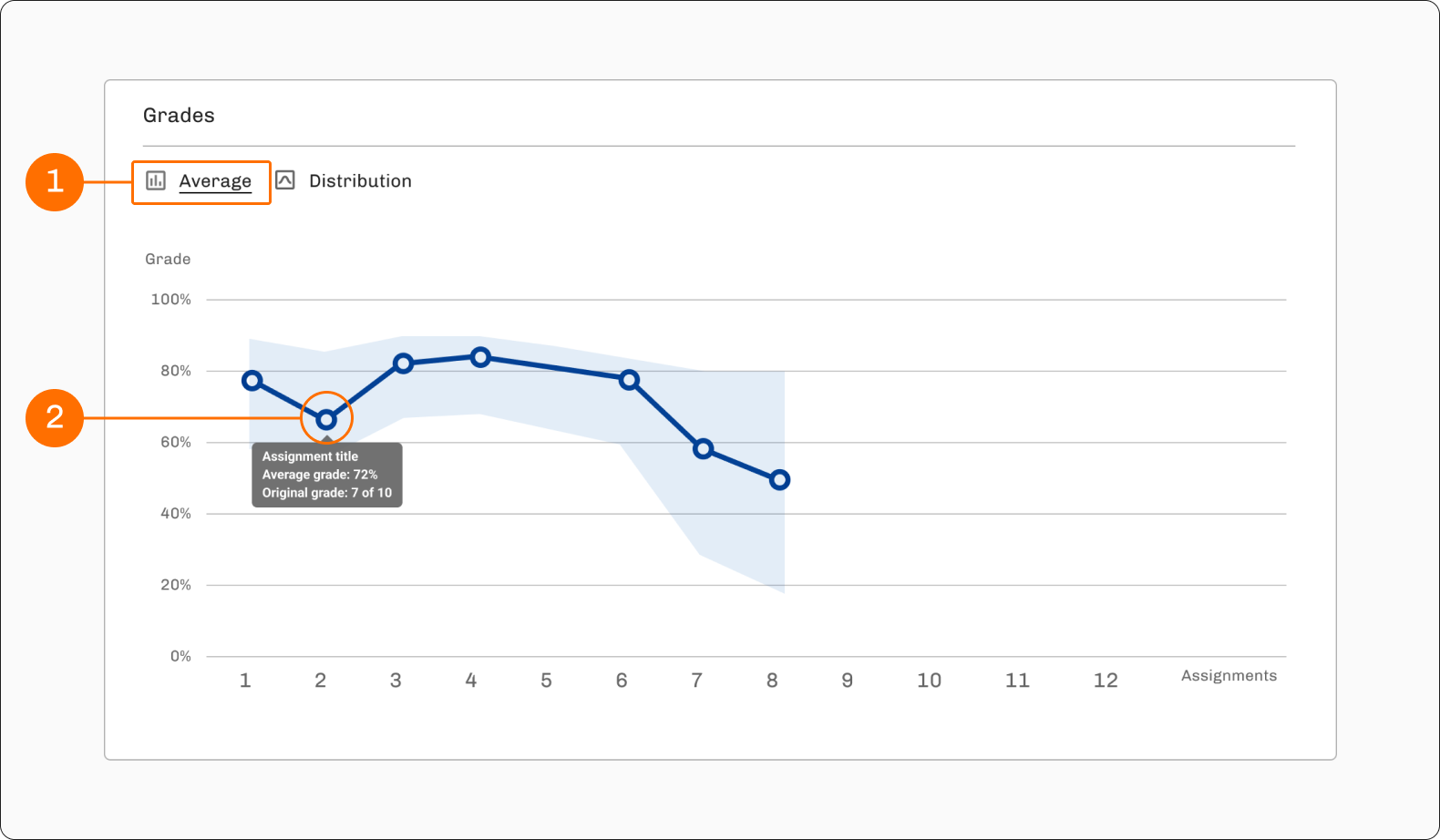GRades average.png