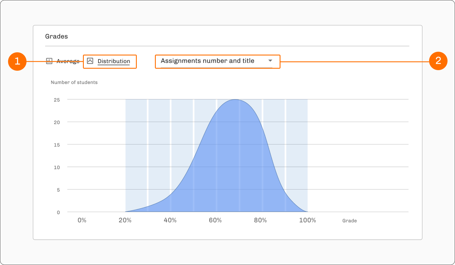 GRades distribution.png