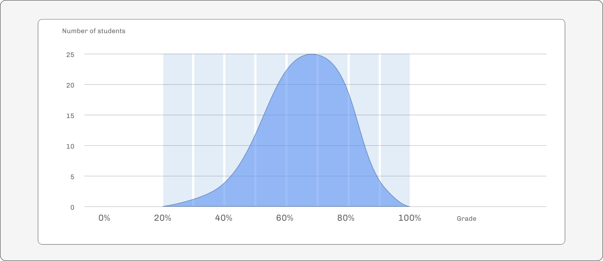 Assigment grades distribution.png